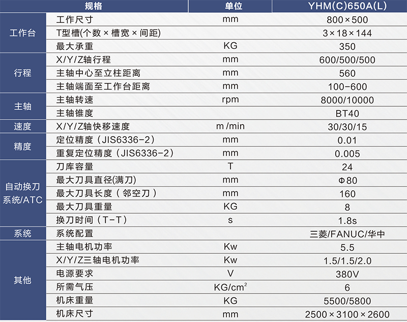 YHC650A(L)規(guī)格-800px.jpg YHC650A(L)規(guī)格-800px.jpg